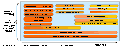 Constituents of Indipendent Living - click to enlarge